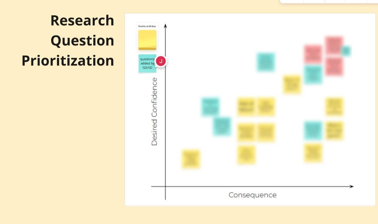 Team using the Consequence framework to scope a study
