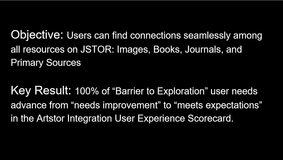 A leadership OKR slide reading: Objective — Users can find connections seamlessly among all resources on JSTOR: Images, Books, Journals, and Primary Sources. Key Result — 100% of Barrier to Exploration user needs advance from needs improvement to meets expectations in the Artstor Integration User Experience Scorecard.