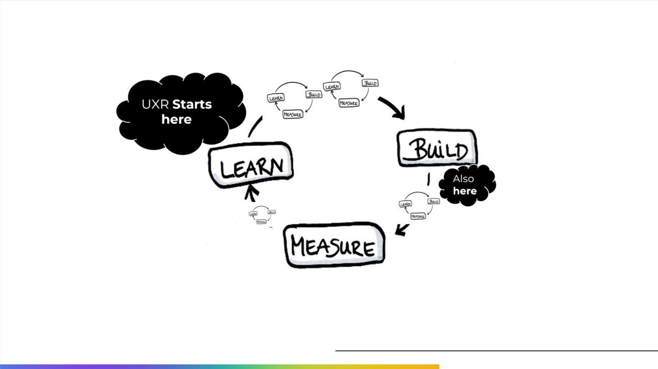 Frameworks used when discussing UXR with stakeholders