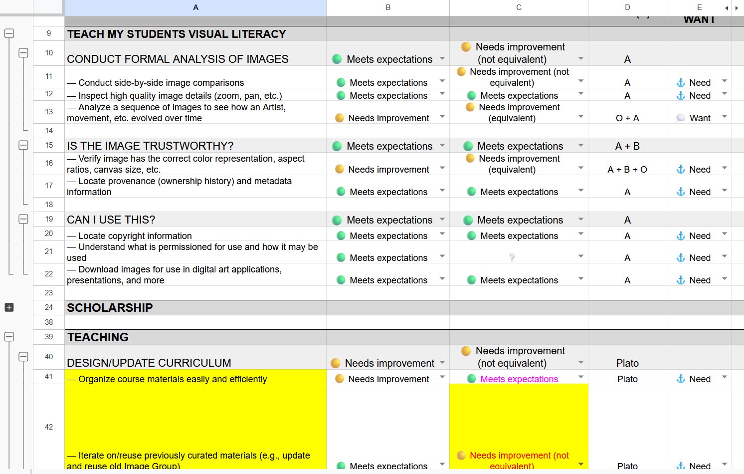 The User Outcomes Scorecard spreadsheet showing rows of user goals scored across JSTOR and Artstor.